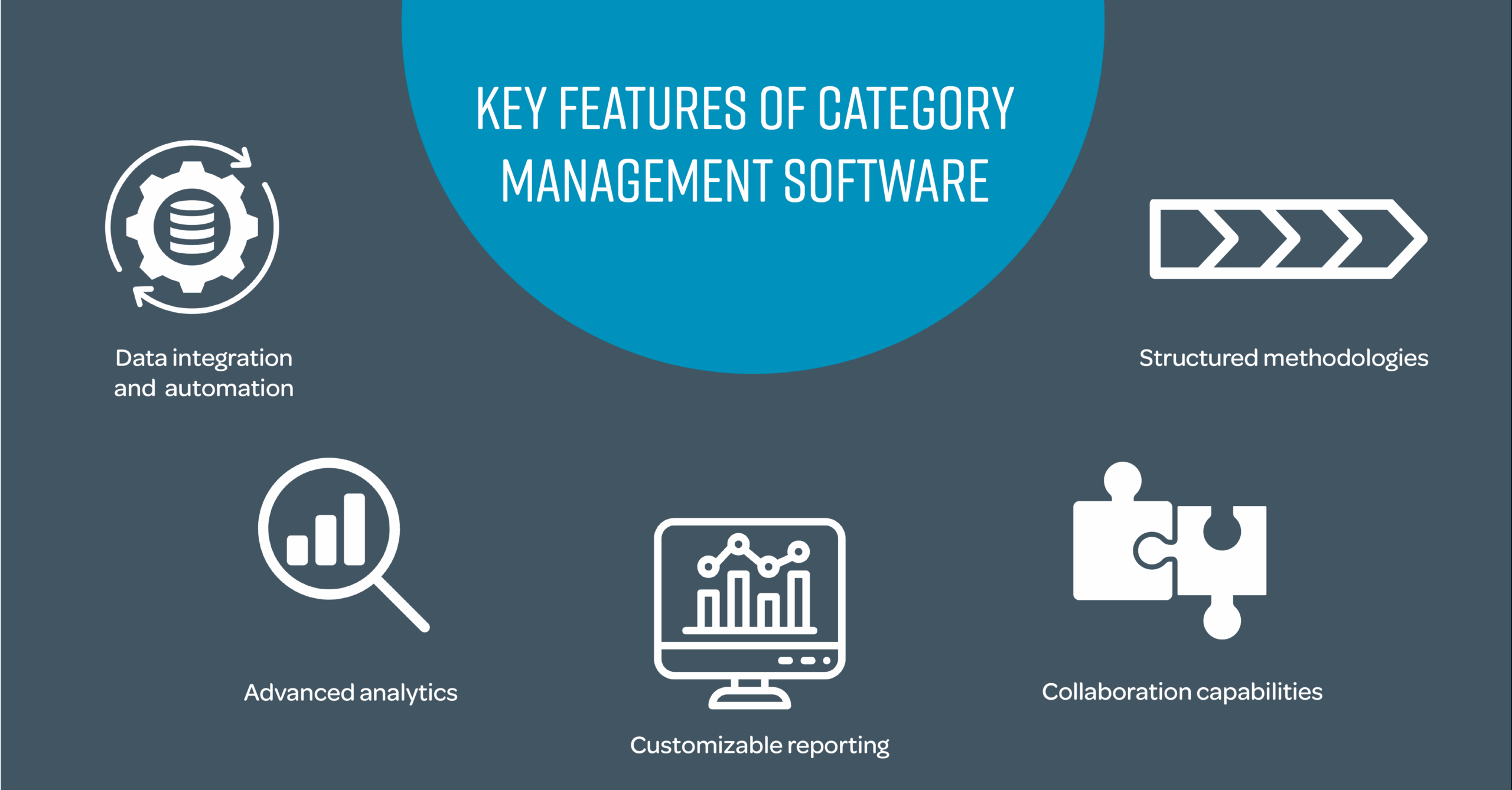 Capella_BlogQuotes_Category_Management_Software2