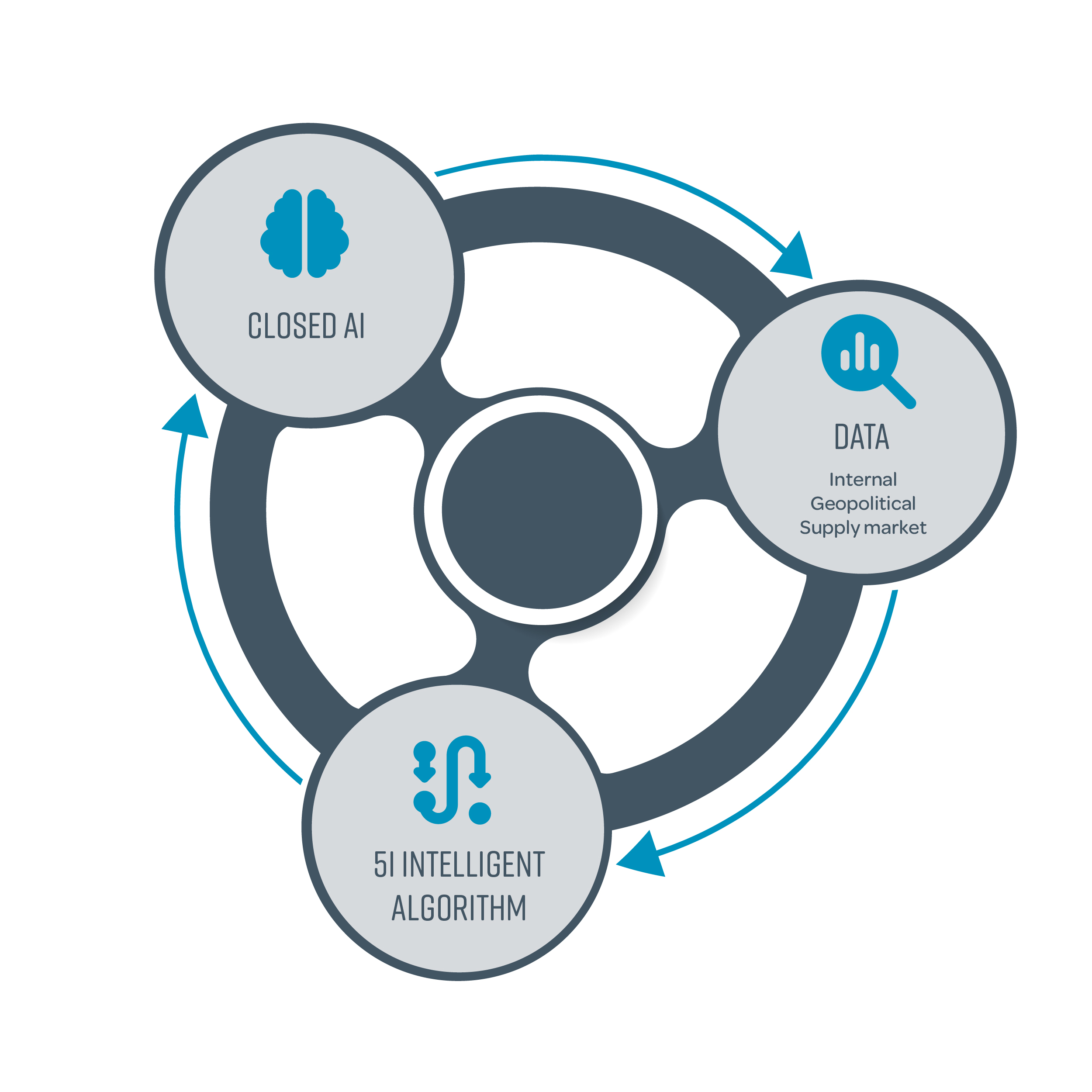 Capella - Intelligence graphic with blue accents