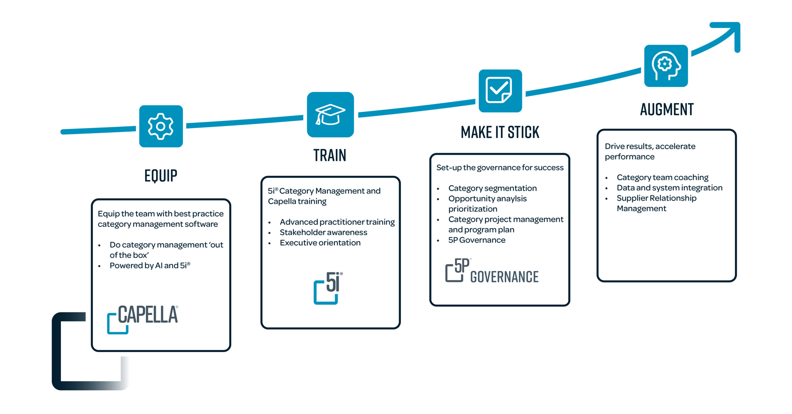 Category_Management_Transformation_Journey_graphic v2 Category_Management_Transformation_Journey_graphic v2